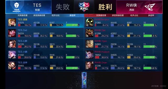 入得分停滞 入得分停滞